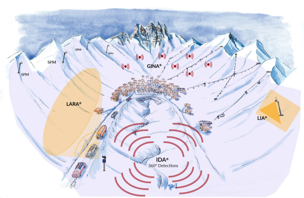 Avalanche Detection - Wyssen Avalanche Control AG